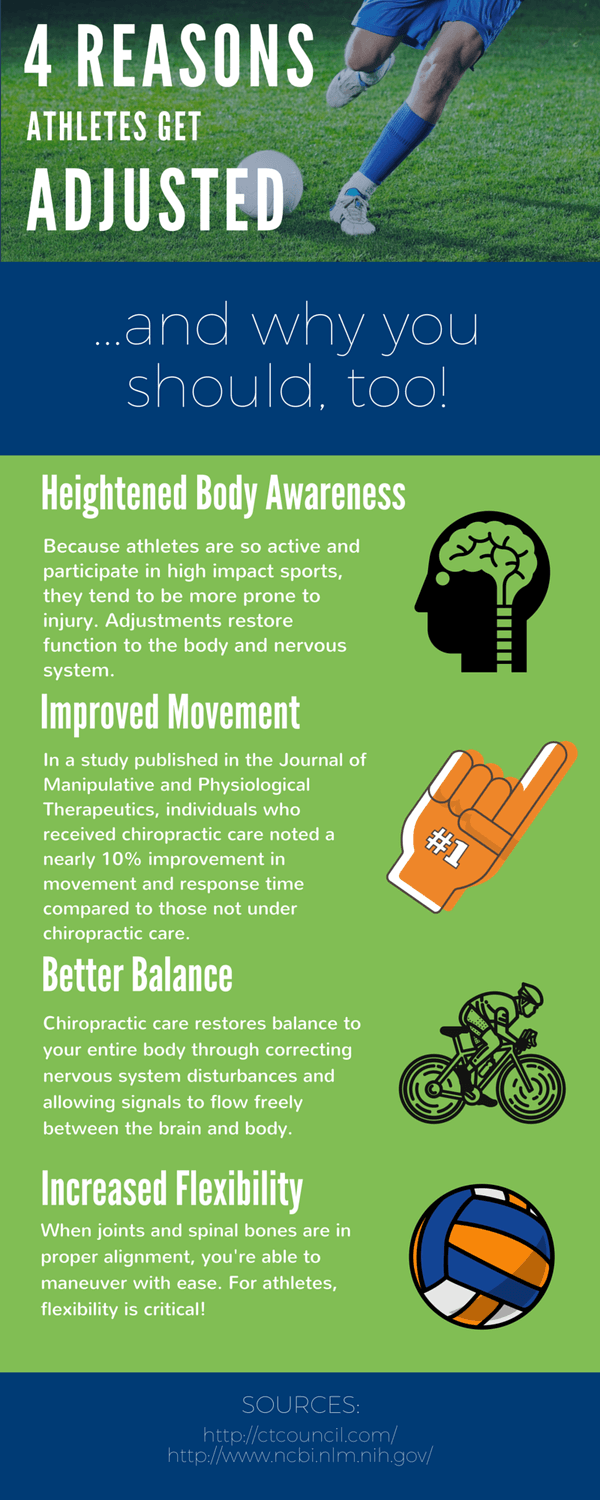 4 Reasons Athletes Get Adjusted